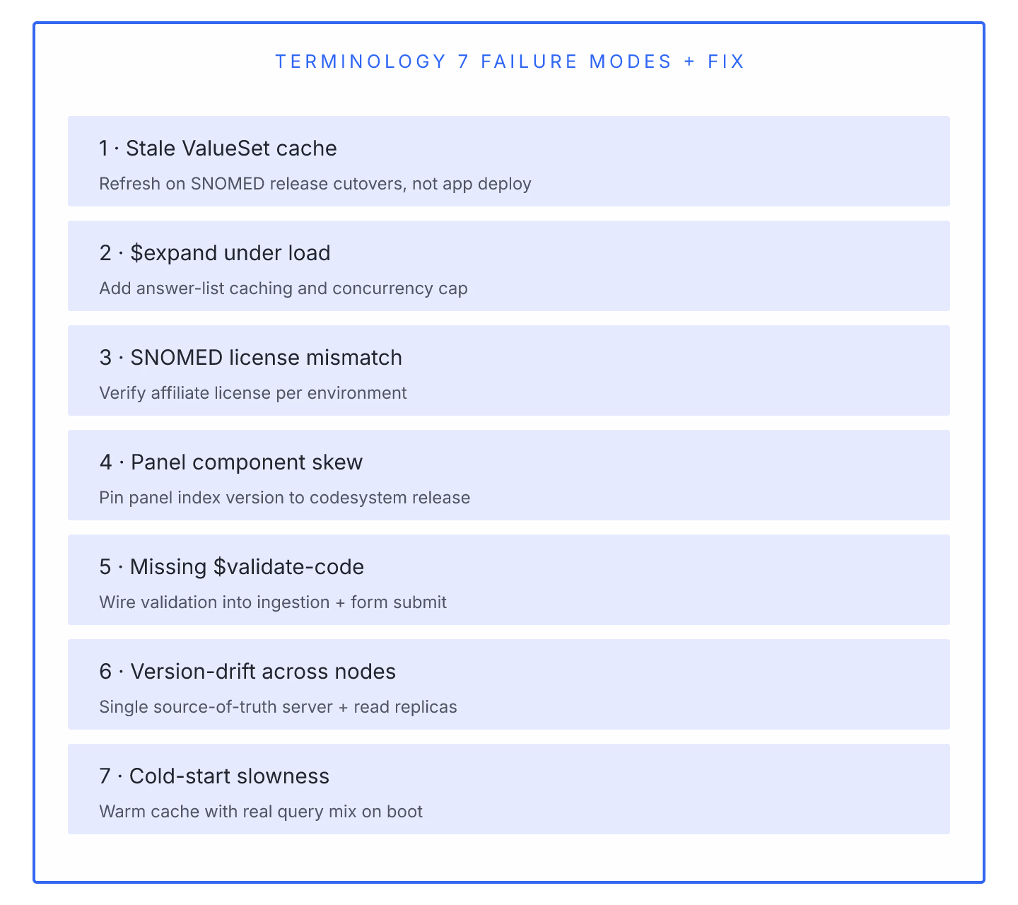 Diagram: FHIR Terminology Server Integration: 7 Failure Modes and Their Fixes. Diagram illustrating the article's core structure and decision points.